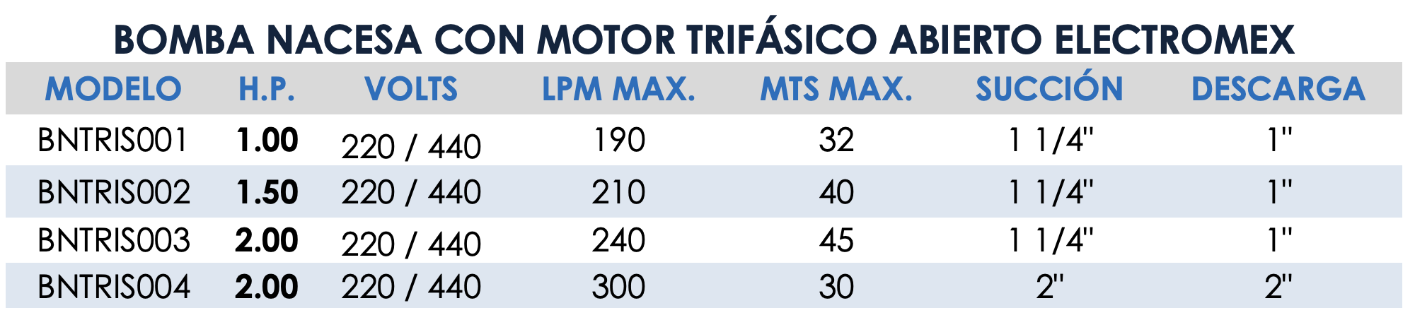 Bomba con Motor ELECTROMEX Monofásico y Trifásico 6 Screen Shot 2024 09 12 at 18.04.56 p.m